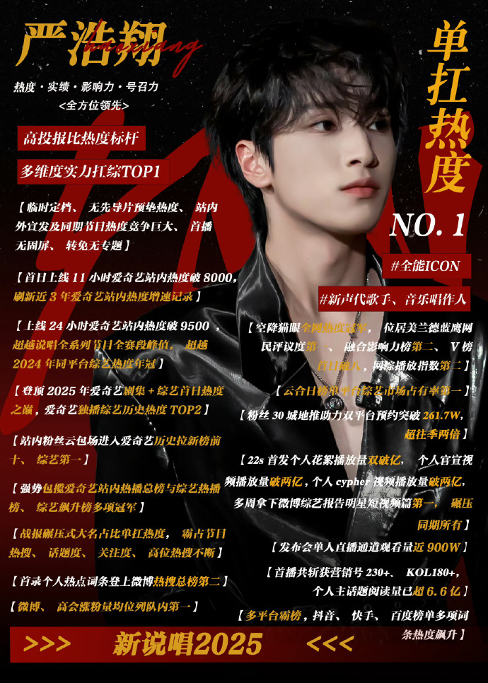 新说唱2025实绩 1