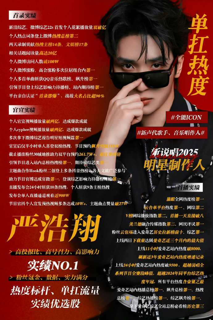 新说唱2025实绩 2