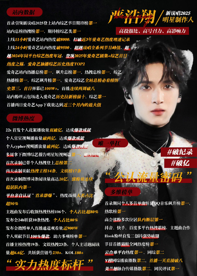 新说唱2025实绩 3